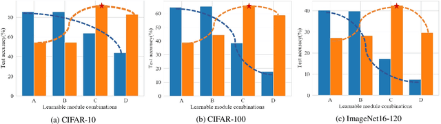 Figure 1 for Differentiable Architecture Search with Random Features