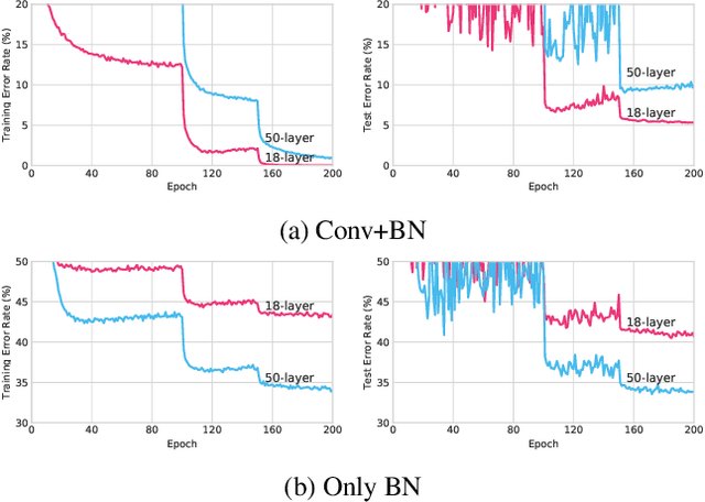 Figure 3 for Differentiable Architecture Search with Random Features