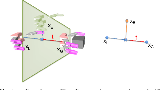 Figure 3 for Autonomy Infused Teleoperation with Application to BCI Manipulation