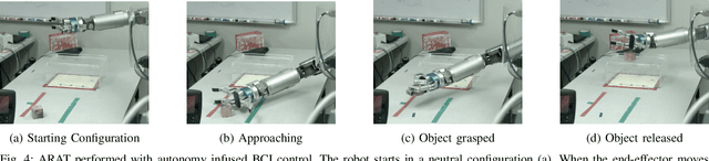 Figure 4 for Autonomy Infused Teleoperation with Application to BCI Manipulation