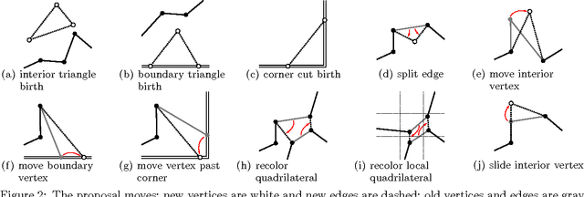 Figure 2 for Robotic Mapping with Polygonal Random Fields