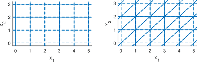 Figure 1 for Black-box Combinatorial Optimization using Models with Integer-valued Minima