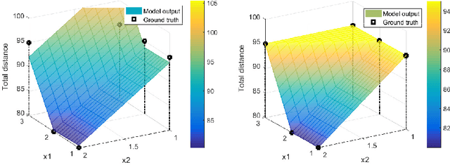 Figure 3 for Black-box Combinatorial Optimization using Models with Integer-valued Minima
