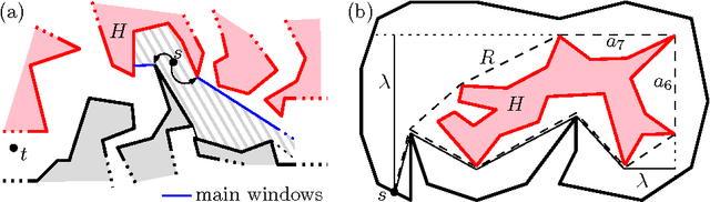Figure 2 for Online Exploration of Polygons with Holes