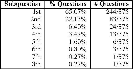 Figure 1 for Using Thought-Provoking Children's Questions to Drive Artificial Intelligence Research