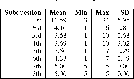 Figure 2 for Using Thought-Provoking Children's Questions to Drive Artificial Intelligence Research