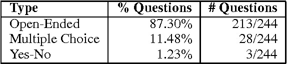 Figure 3 for Using Thought-Provoking Children's Questions to Drive Artificial Intelligence Research