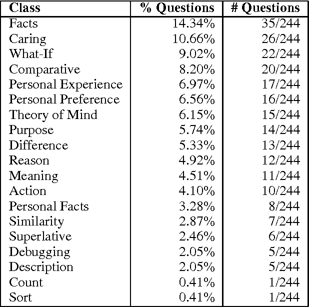 Figure 4 for Using Thought-Provoking Children's Questions to Drive Artificial Intelligence Research