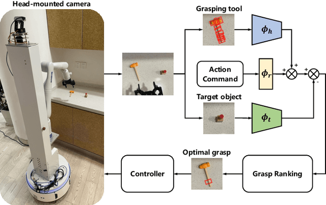 Figure 1 for GATER: Learning Grasp-Action-Target Embeddings and Relations for Task-Specific Grasping