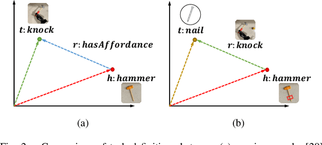 Figure 2 for GATER: Learning Grasp-Action-Target Embeddings and Relations for Task-Specific Grasping