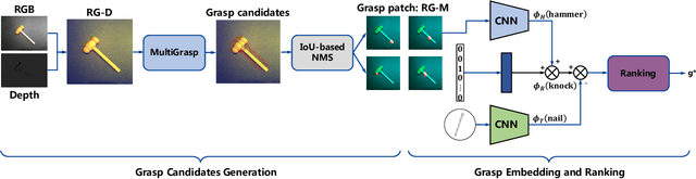 Figure 3 for GATER: Learning Grasp-Action-Target Embeddings and Relations for Task-Specific Grasping
