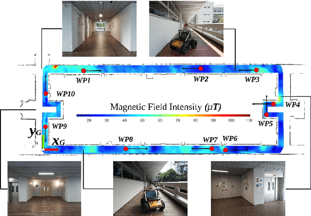 Figure 1 for Magnetic-Assisted Initialization for Infrastructure-free Mobile Robot Localization