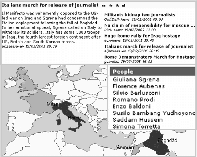 Figure 2 for Navigating multilingual news collections using automatically extracted information