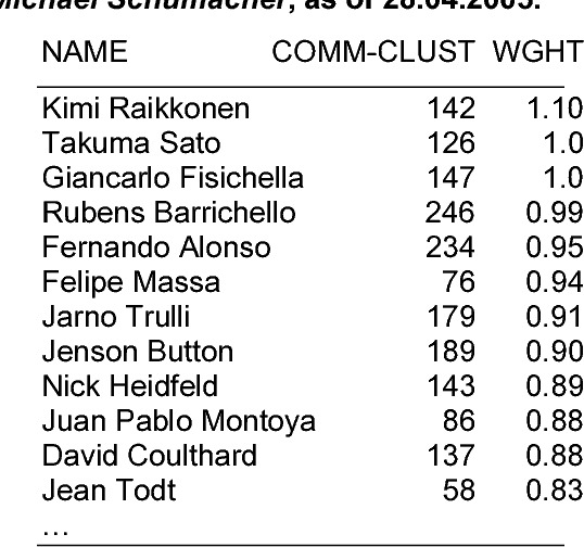 Figure 4 for Navigating multilingual news collections using automatically extracted information