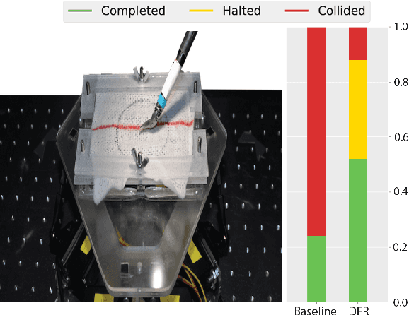 Figure 1 for Constraint Estimation and Derivative-Free Recovery for Robot Learning from Demonstrations