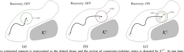 Figure 2 for Constraint Estimation and Derivative-Free Recovery for Robot Learning from Demonstrations