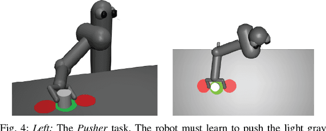 Figure 4 for Constraint Estimation and Derivative-Free Recovery for Robot Learning from Demonstrations