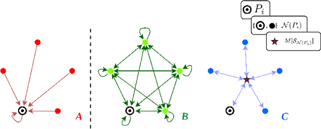 Figure 1 for Shape-Oriented Convolution Neural Network for Point Cloud Analysis