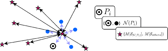 Figure 3 for Shape-Oriented Convolution Neural Network for Point Cloud Analysis