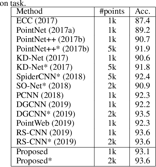 Figure 2 for Shape-Oriented Convolution Neural Network for Point Cloud Analysis