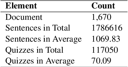 Figure 2 for LiveQA: A Question Answering Dataset over Sports Live