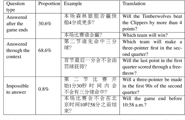 Figure 4 for LiveQA: A Question Answering Dataset over Sports Live