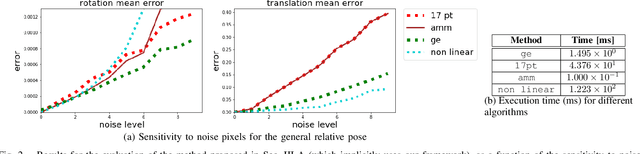 Figure 2 for POSEAMM: A Unified Framework for Solving Pose Problems using an Alternating Minimization Method