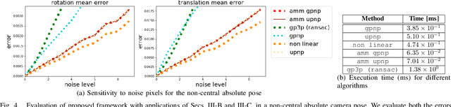 Figure 4 for POSEAMM: A Unified Framework for Solving Pose Problems using an Alternating Minimization Method