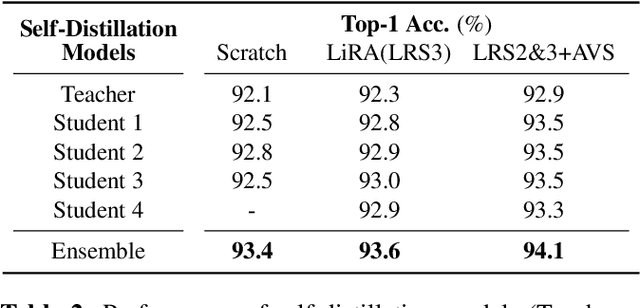 Figure 3 for Training Strategies for Improved Lip-reading