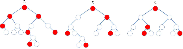 Figure 1 for Function space analysis of deep learning representation layers