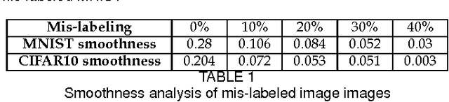 Figure 2 for Function space analysis of deep learning representation layers