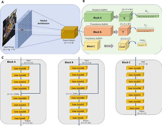 Figure 1 for A Novel Pose Proposal Network and Refinement Pipeline for Better Object Pose Estimation