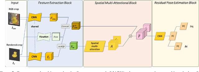 Figure 3 for A Novel Pose Proposal Network and Refinement Pipeline for Better Object Pose Estimation