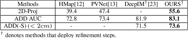 Figure 2 for A Novel Pose Proposal Network and Refinement Pipeline for Better Object Pose Estimation