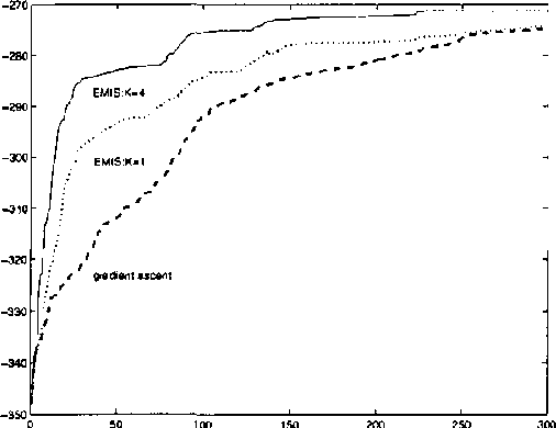 Figure 2 for Boltzmann Machine Learning with the Latent Maximum Entropy Principle