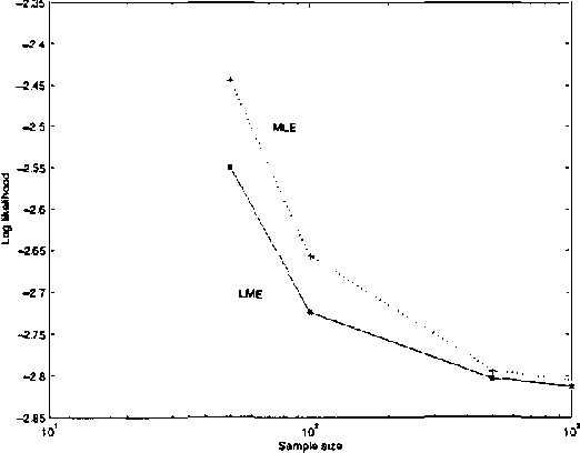 Figure 3 for Boltzmann Machine Learning with the Latent Maximum Entropy Principle