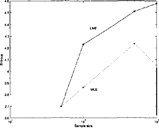 Figure 4 for Boltzmann Machine Learning with the Latent Maximum Entropy Principle
