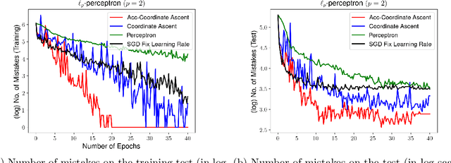 Figure 1 for Explicit Regularization of Stochastic Gradient Methods through Duality