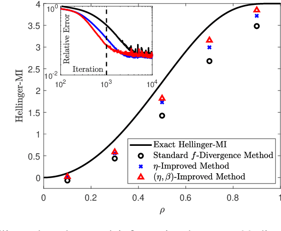 Figure 2 for Optimizing variational representations of divergences and accelerating their statistical estimation