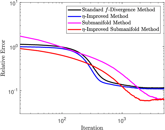 Figure 3 for Optimizing variational representations of divergences and accelerating their statistical estimation