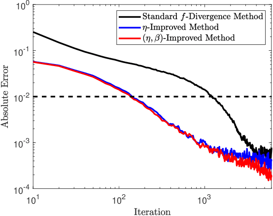 Figure 4 for Optimizing variational representations of divergences and accelerating their statistical estimation