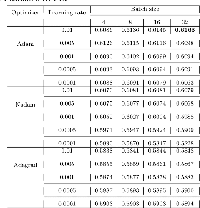 Figure 2 for Comparative study of machine learning and deep learning methods on ASD classification