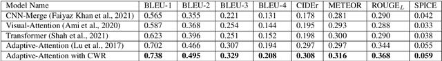 Figure 4 for BAN-Cap: A Multi-Purpose English-Bangla Image Descriptions Dataset