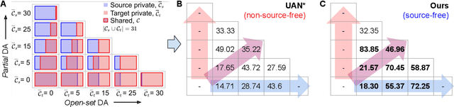 Figure 3 for Universal Source-Free Domain Adaptation