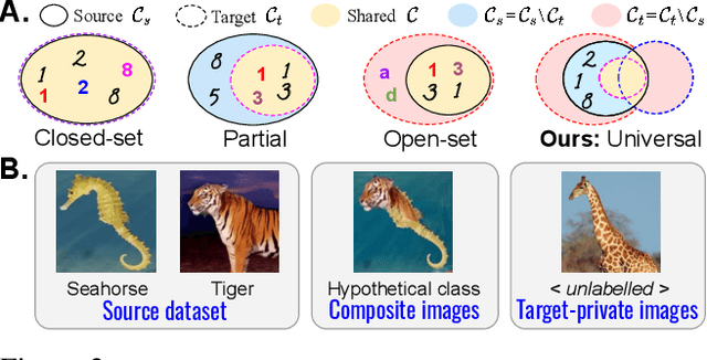 Figure 4 for Universal Source-Free Domain Adaptation