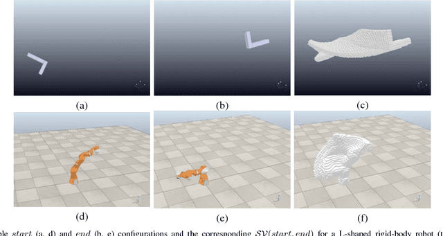 Figure 1 for Deep Neural Networks for Swept Volume Prediction Between Configurations