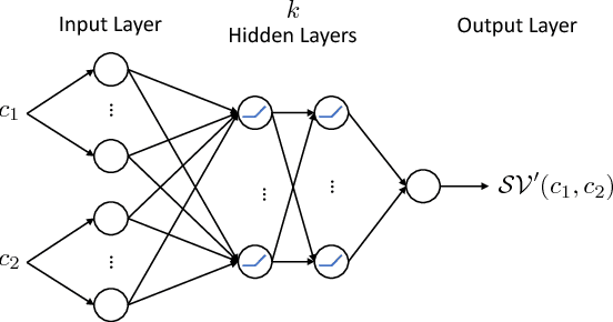 Figure 2 for Deep Neural Networks for Swept Volume Prediction Between Configurations