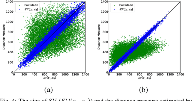 Figure 4 for Deep Neural Networks for Swept Volume Prediction Between Configurations