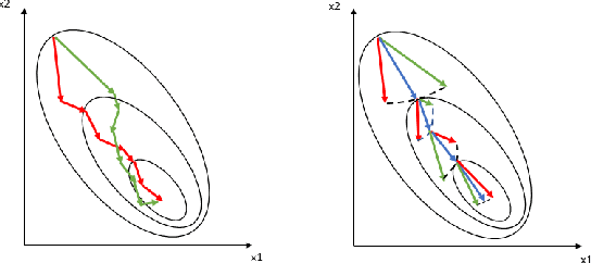 Figure 1 for Nonlinear Collaborative Scheme for Deep Neural Networks