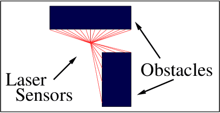 Figure 4 for Finding Approximate POMDP solutions Through Belief Compression